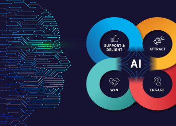 How AI is Changing Digital Marketing