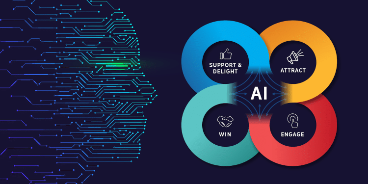 How AI is Changing Digital Marketing
