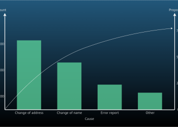 Services Offered By Data Consulting Companies