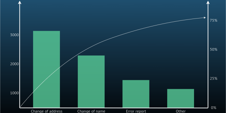 Services Offered By Data Consulting Companies