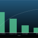 Services Offered By Data Consulting Companies