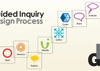 How to Get Started with Guided Inquiry Design®: A Beginner’s Guide for Teachers