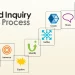 How to Get Started with Guided Inquiry Design®: A Beginner’s Guide for Teachers