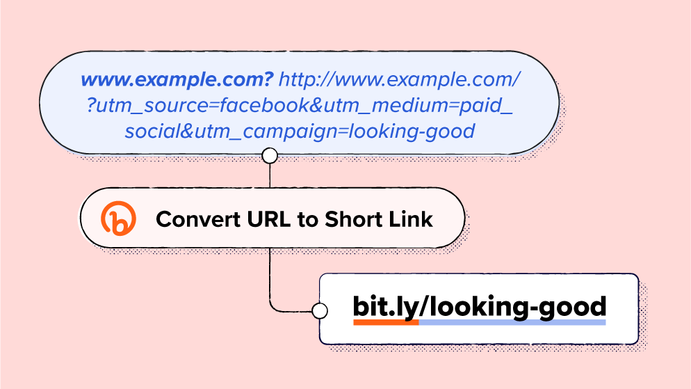How to Track Marketing Campaigns with URL Shorteners