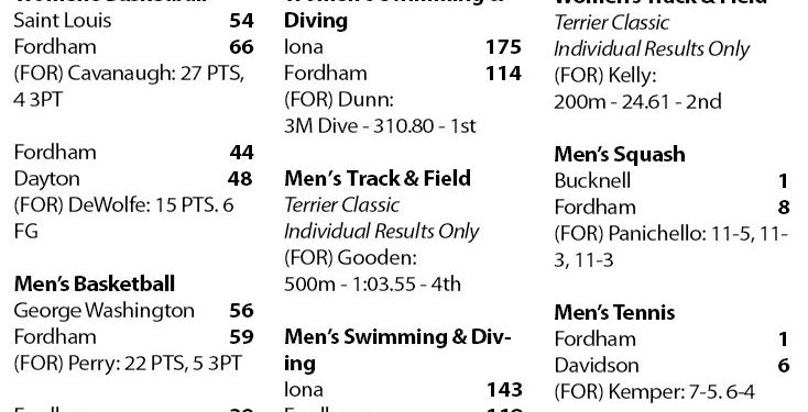 Scores & Stats