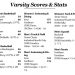 Scores & Stats