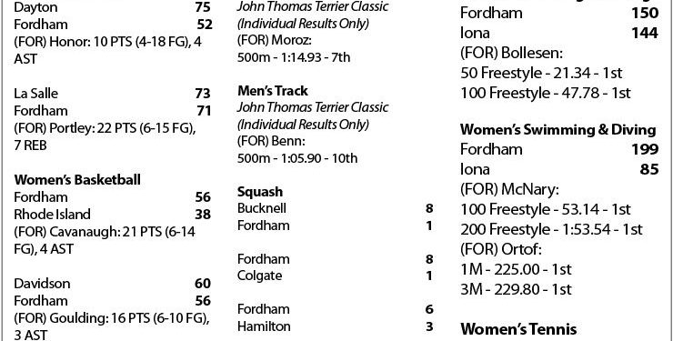 Scores & Stats 1/23-1/29