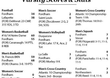 Scores & Stats