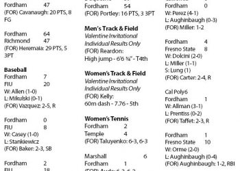 Scores & Stats