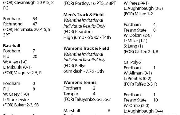 Scores & Stats