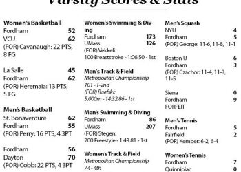 Scores & Stats