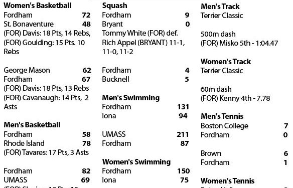 Scores And Stats, 24-30 January 2018