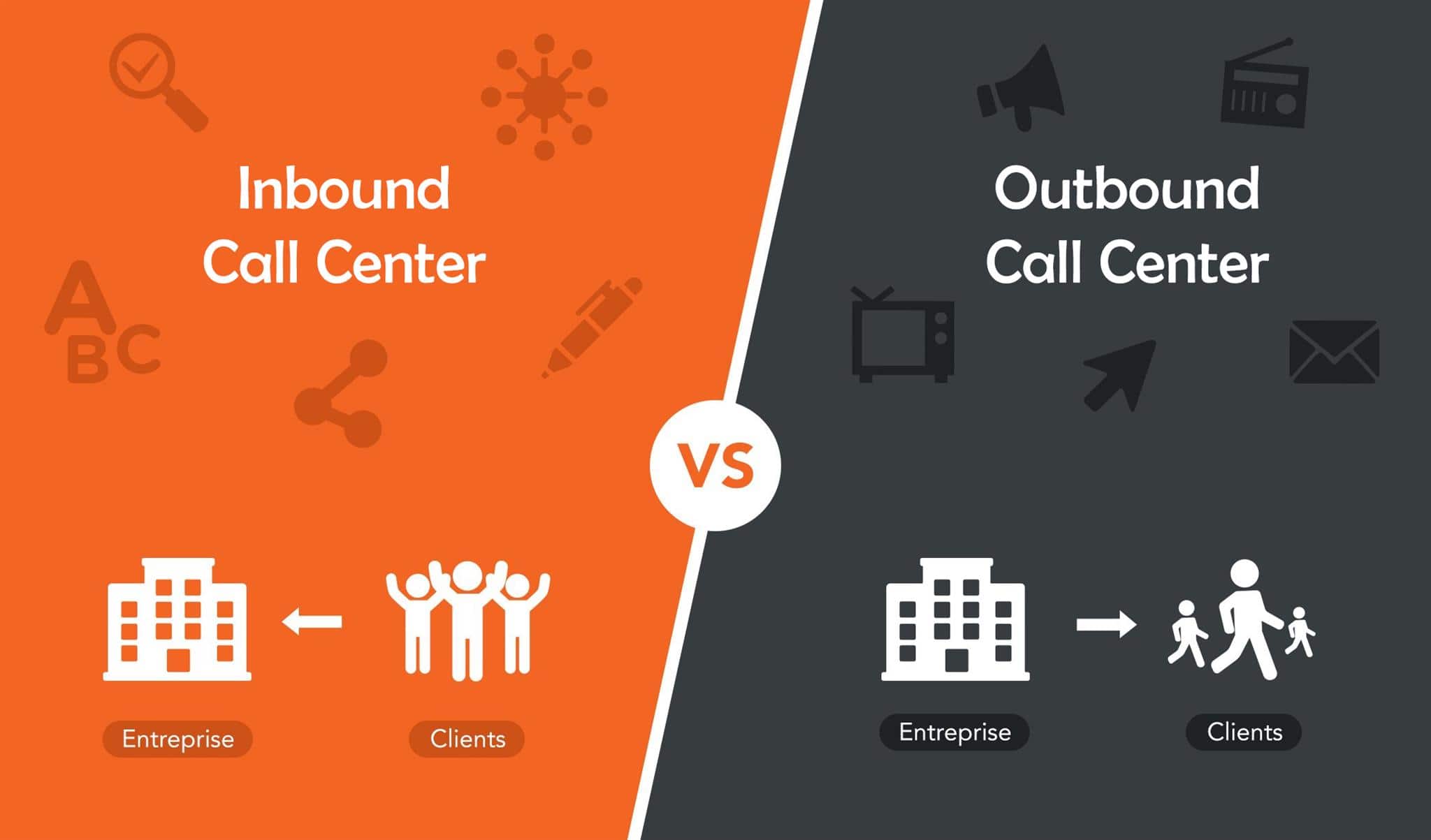 What are the Different Kinds of Call Centers