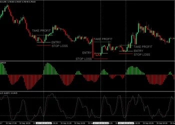 Scalping Crypto: Quick Profits with High-Frequency Trading Techniques