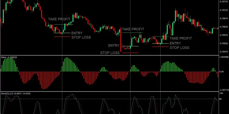 Scalping Crypto: Quick Profits with High-Frequency Trading Techniques