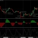 Scalping Crypto: Quick Profits with High-Frequency Trading Techniques