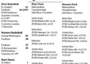Scores and Stats Feb. 1-7, 2017
