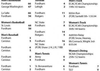 Scores and Stats March 1-7, 2017