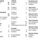 Scores and Stats Feb. 15-21, 2017
