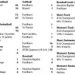 Scores and Stats Feb. 15-21, 2017