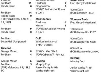 Scores and Stats March 22-28, 2017